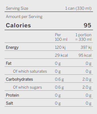Nutritional information for 330ml